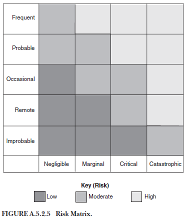 880_Matrices for risk analysis.png